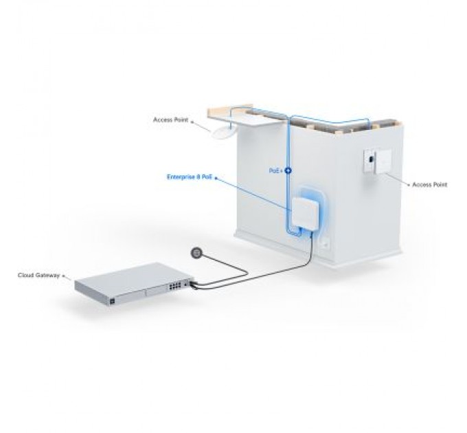 Ubiquiti Комутатор мережевий Ubiquiti USW-PRO-8-POE