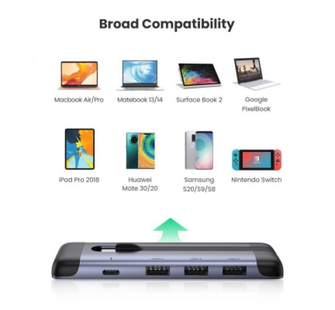 Ugreen Концентратор Ugreen USB3.0 Type-C to HDMI/USB 3.0x3/HDMI/Type-c PD CM285 (70408)