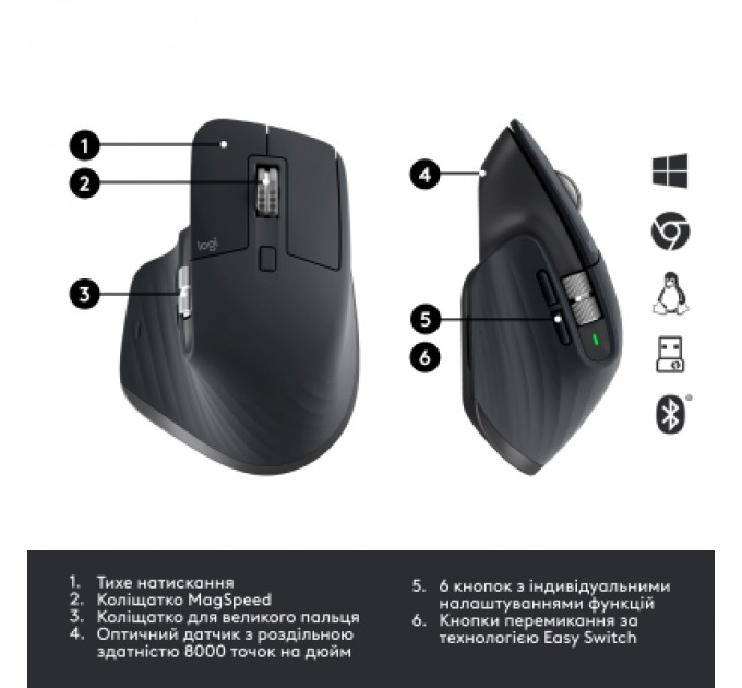 Logitech Мишка Logitech MX Master 3S for Business Performance Wireless/Bluetooth Graphite (910-006582)