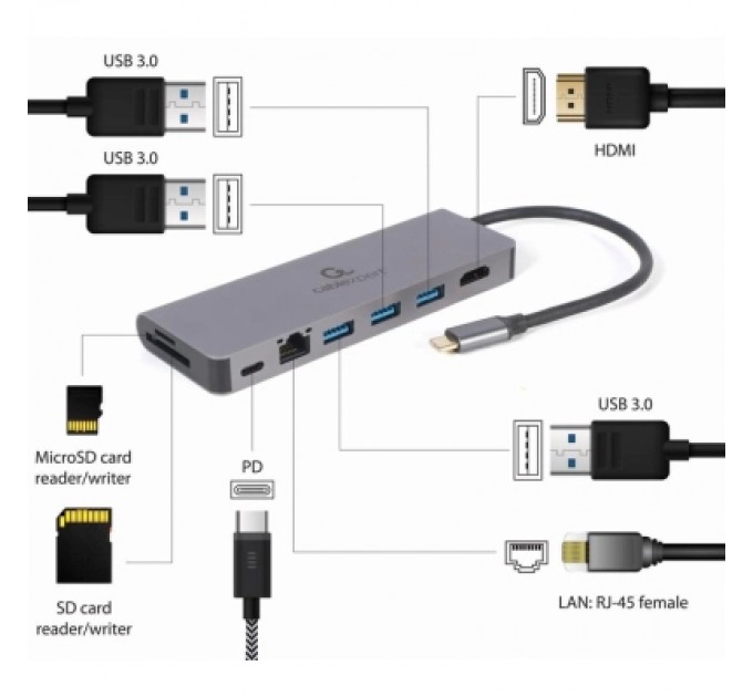Cablexpert Концентратор Cablexpert USB-C 5-in-1 (A-CM-COMBO5-05)