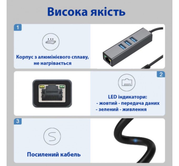 Dynamode Концентратор USB 3.0 Type-C/Type-A to RJ45 Gigabit Lan, 3*USB 3.0, cable 13 cm Dynamode (DM-AD-GLAN-U3)