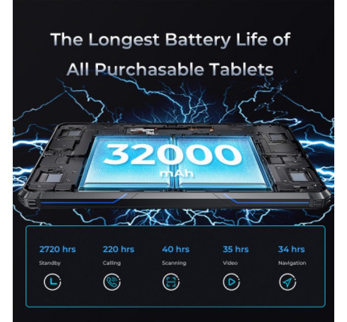 OUKITEL Планшет OUKITEL RT7 4G TITAN 8/256GB LTE Blue (6931940736282)