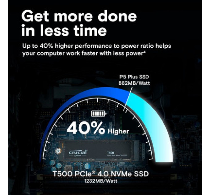 Micron Накопичувач SSD M.2 2280 500GB T500 Micron (CT500T500SSD8)