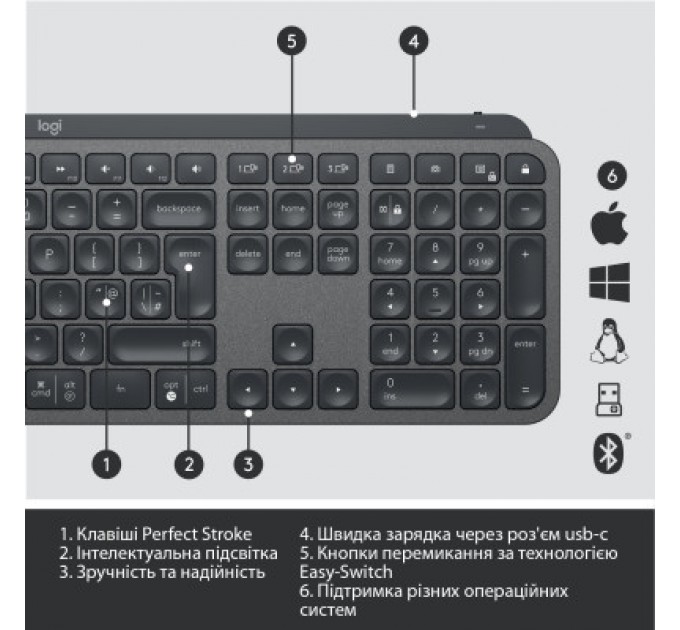 Logitech Клавіатура Logitech MX Keys Advanced for Business Wireless Illuminated UA Graphite (920-010251)