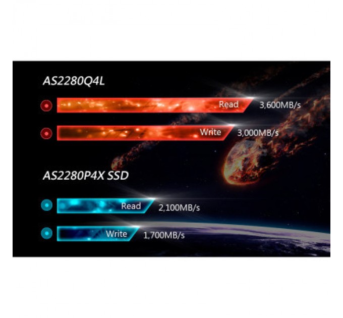 Apacer Накопичувач SSD M.2 2280 1TB Apacer (AP1TBAS2280Q4X-1)