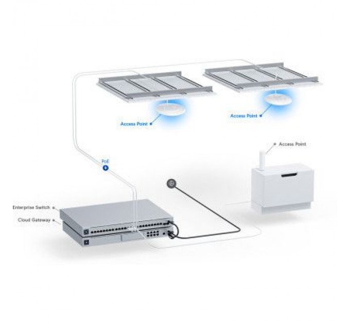 Ubiquiti Точка доступу Wi-Fi Ubiquiti UniFi 7 PRO (U7-PRO)