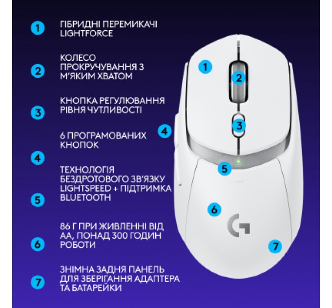 Logitech Мишка Logitech G309 Lightspeed Wireless/Bluetooth White (910-007207)