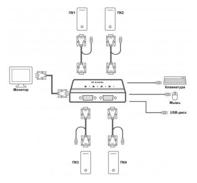 D-Link Комутатор KVM D-Link DKVM-4U