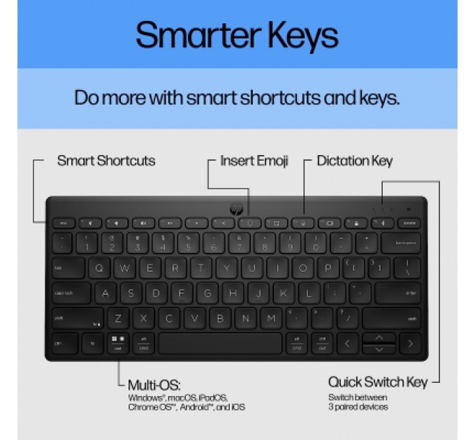 Lenovo Ноутбук Lenovo Yoga 7 2 in 1 14AHP9 (83DK0090RA)