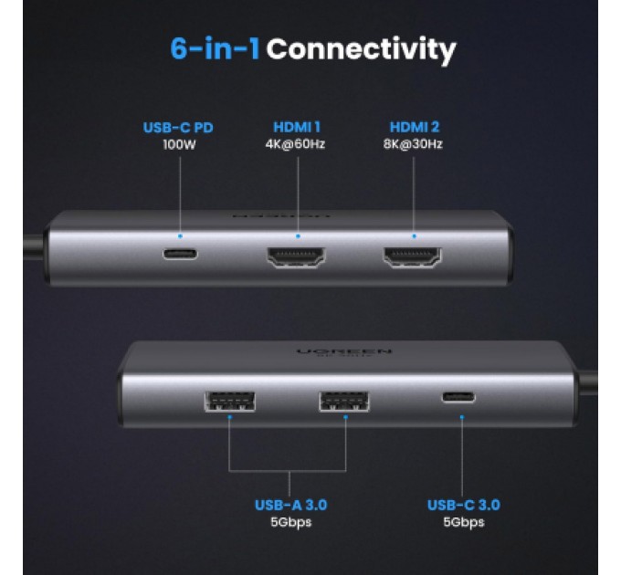 Ugreen Концентратор Ugreen USB3.1 Type-C to HDMIx2 4K60Hz (8k30Hz)/USB3.0x2/Type-C/PD 100W CM498 (15852)