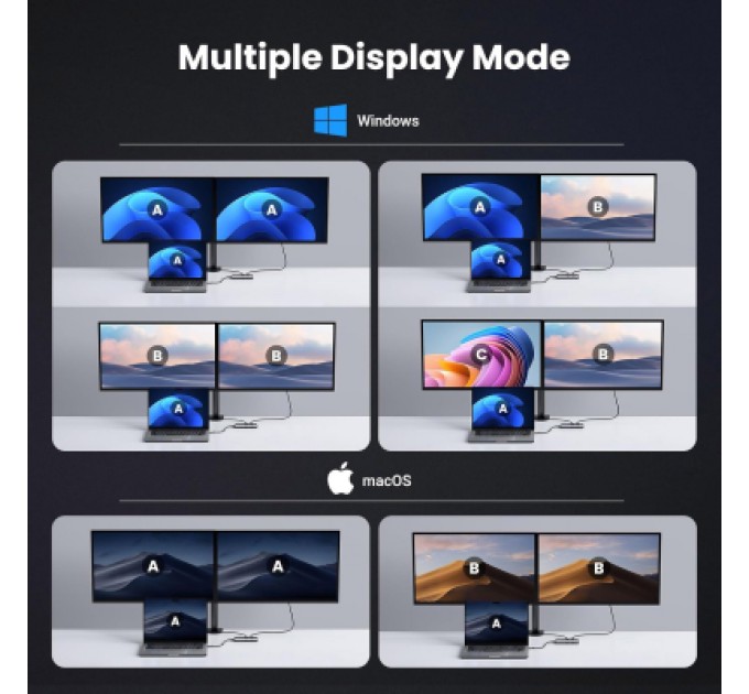 Ugreen Концентратор Ugreen USB3.1 Type-C to HDMIx2 4K60Hz (8k30Hz)/USB3.0x2/Type-C/PD 100W CM498 (15852)