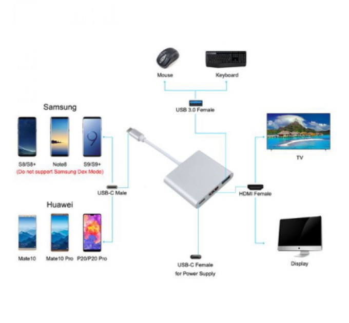 Dynamode Перехідник Dynamode Dynamode USB3.1 Type-C to 1хHDMI, 1хUSB 3.0, 1хUSB Type-C Fe (Multiport USB 3.1 Type-C to HDMI)
