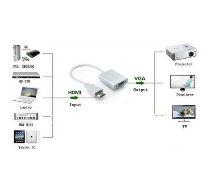 ST-Lab Перехідник ST-Lab HDMI male to VGA F (з кабелями аудіо і живлення від USB) (U-990)