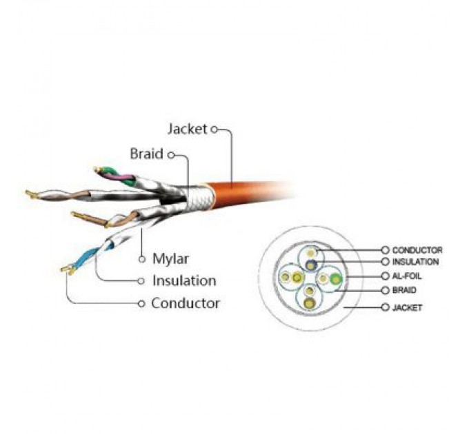 Cablexpert Патч-корд 0.5м S/FTP Cat 6A CU LSZH grey Cablexpert (PP6A-LSZHCU-0.5M)