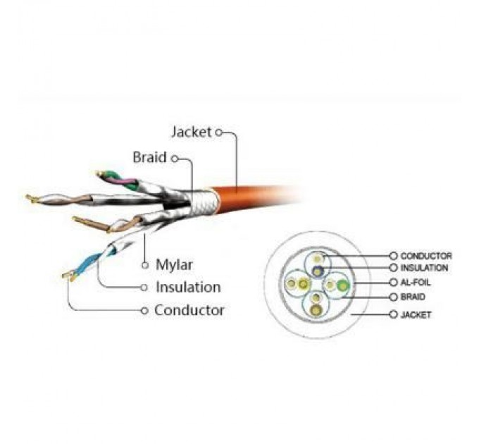 Cablexpert Патч-корд 0.5м S/FTP Cat 6A CU LSZH black Cablexpert (PP6A-LSZHCU-BK-0.5M)