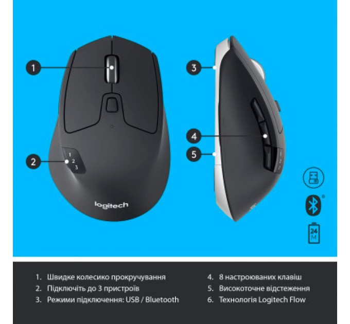 Logitech Комплект Logitech MK850 Performance Wireless UA (920-008226)