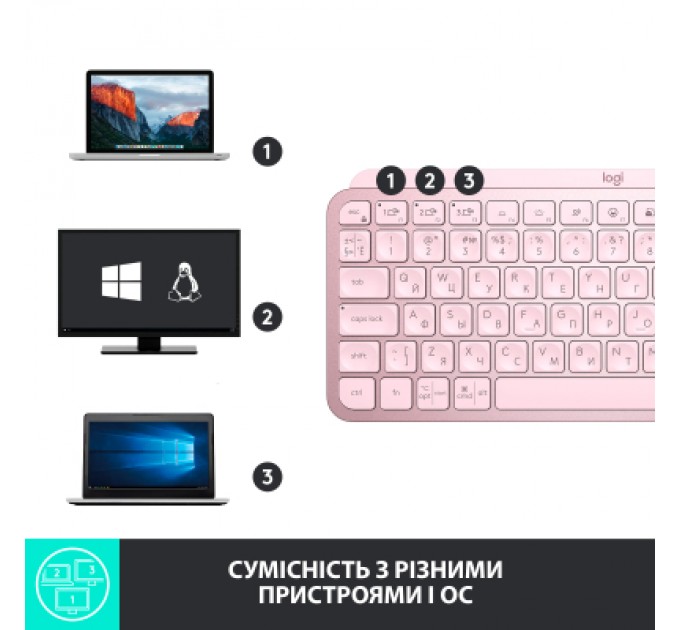 Logitech Клавіатура Logitech MX Keys Mini Wireless Illuminated UA Rose (920-010500)