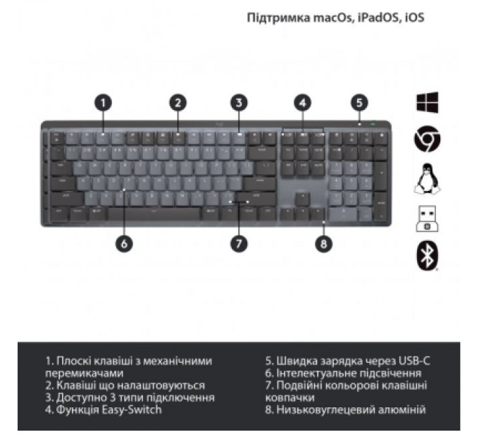 Logitech Клавіатура Logitech MX Mechanical Wireless Illuminated Performance UA Graphite (920-010759)