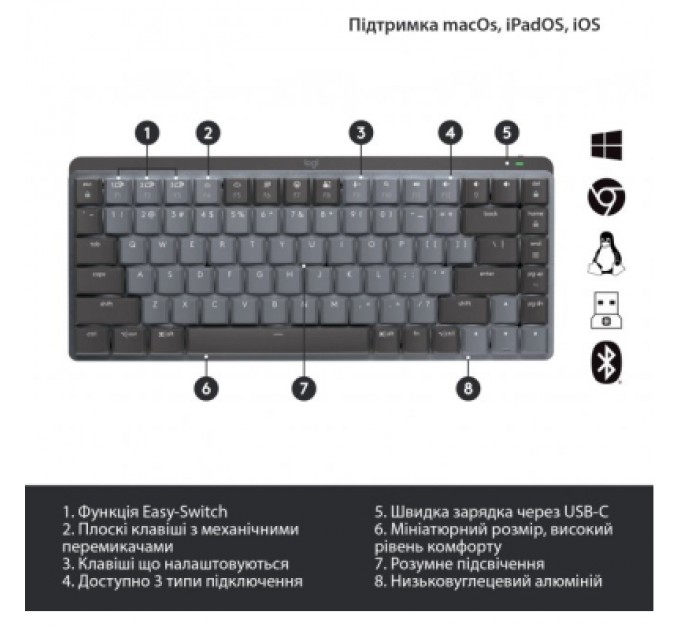 Logitech Клавіатура Logitech MX Mechanical Mini Illuminated UA Graphite (920-010782)