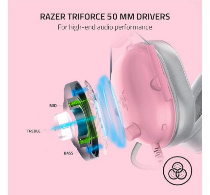 Razer Навушники Razer Blackshark V2 X Quartz (RZ04-03240800-R3M1)