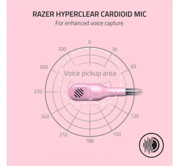 Razer Навушники Razer Blackshark V2 X Quartz (RZ04-03240800-R3M1)