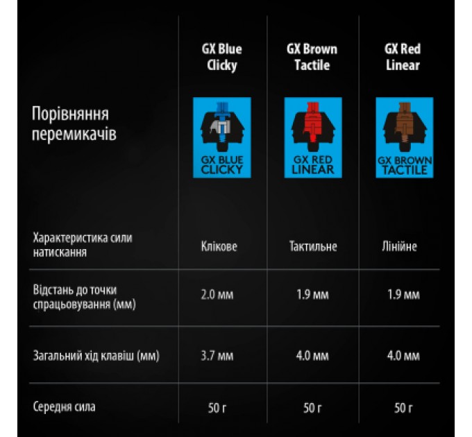 Logitech Клавіатура Logitech G PRO Mechanical Gaming USB UA Black (920-009392)