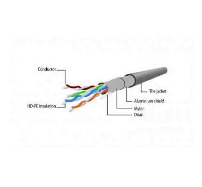 Cablexpert Патч-корд Cablexpert 0.5м FTP, Cat 6, серый (PP6-0.5M)