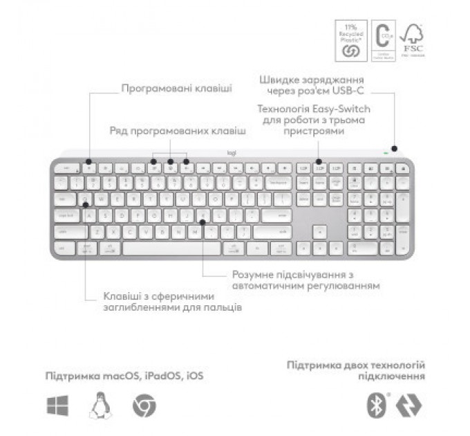 Logitech Клавіатура Logitech MX Keys S Wireless UA Pale Grey (920-011588)