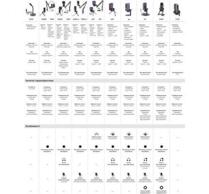 Fifine Мікрофон Fifine T683