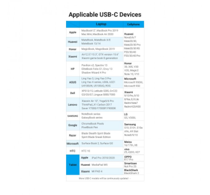 Vention Перехідник USB3.1 Type-C to Ethernet RJ45 100 Mb Vention (CFABB)