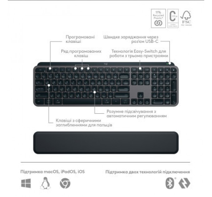 Logitech Комплект Logitech MX Keys S Plus Palmrest Wireless UA Graphite (920-011614)