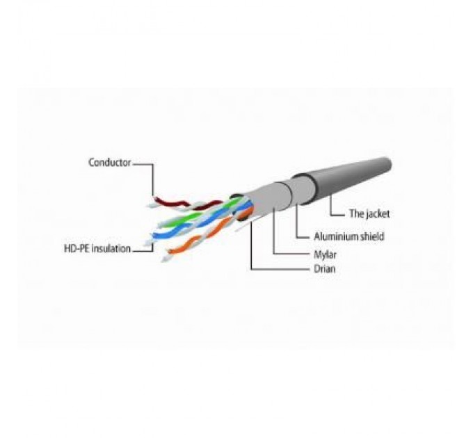 Cablexpert Патч-корд Cablexpert 1м (PP22-1M/BK)