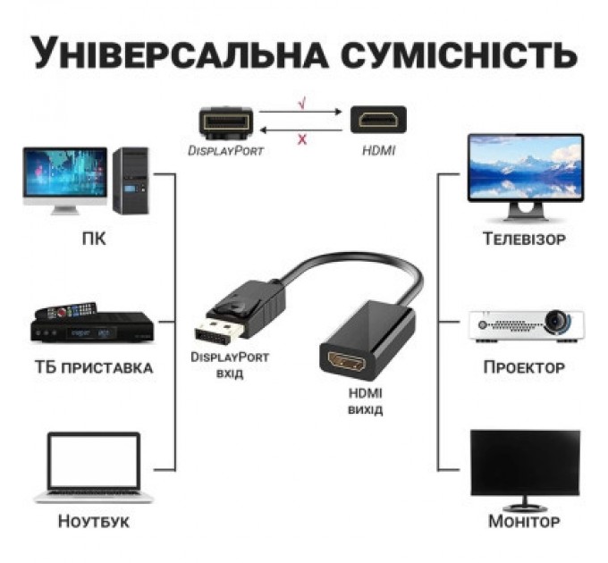 STLab Перехідник DisplayPort Male to HDMI 4K Ultra HD Female ST-Lab (U-996-4K)