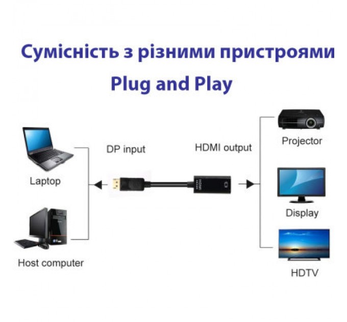 STLab Перехідник DisplayPort Male to HDMI 4K Ultra HD Female ST-Lab (U-996-4K)
