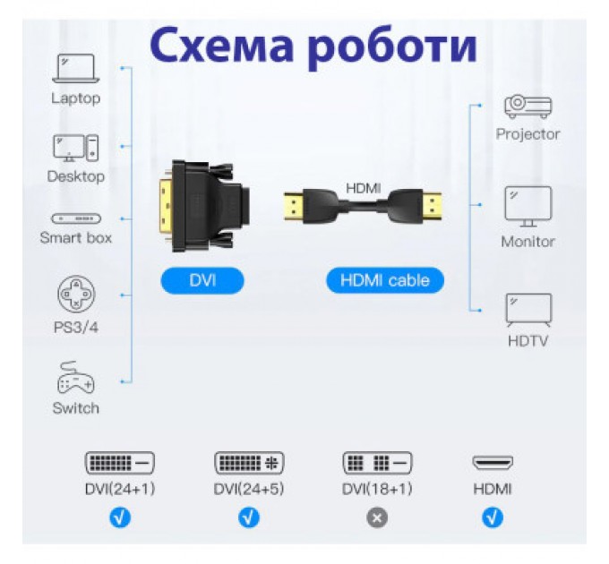 STLab Перехідник DVI-D (24+1) male to HDMI female 1080p ST-Lab (U-994)