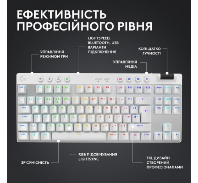 Logitech Клавіатура Logitech G PRO X TKL Lightspeed Tactile USB UA White (920-012148)