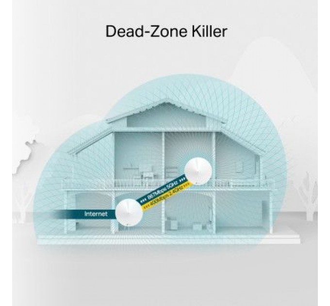 TP-Link Точка доступу Wi-Fi TP-Link DECO-M5-2-PACK