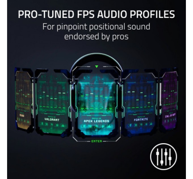 Razer Навушники Razer Blackshark V2 HyperSpeed Wireless White (RZ04-04960200-R3M1)