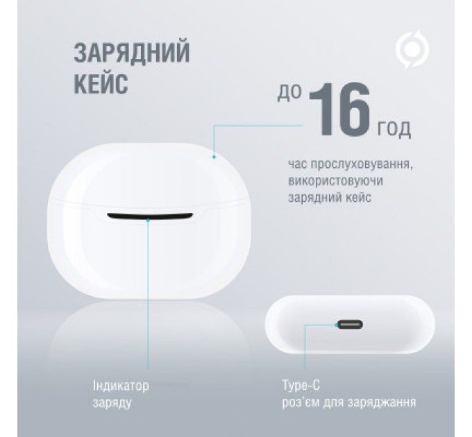 Piko Навушники Piko TWS-MiniJoy White (1283126583421)