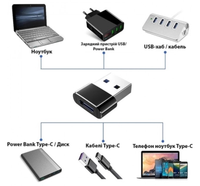 Dynamode Перехідник USB-C Female to USB-A Male OTG Dynamode (DM-AD-USB-CA)