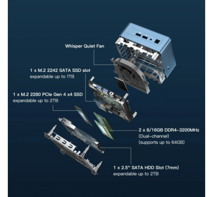 GEEKOM Комп'ютер GEEKOM Mini IT13 / i7-13620H, 32GB, SSD 1TB, WIN11 Pro (GMIT13i713620-321T-EU)