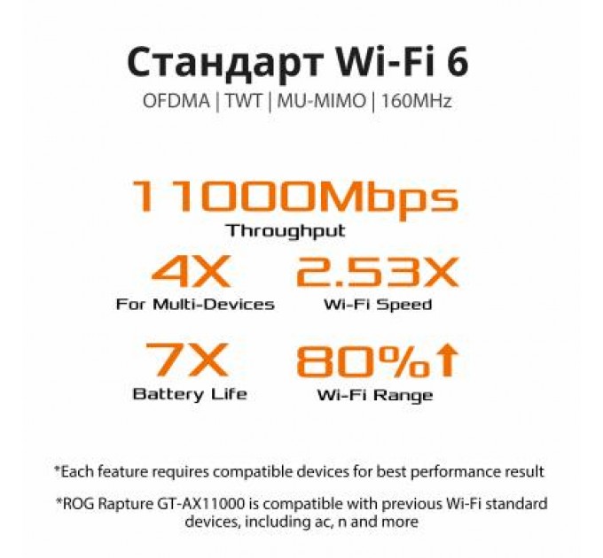 ASUS Маршрутизатор ASUS GT-AX11000