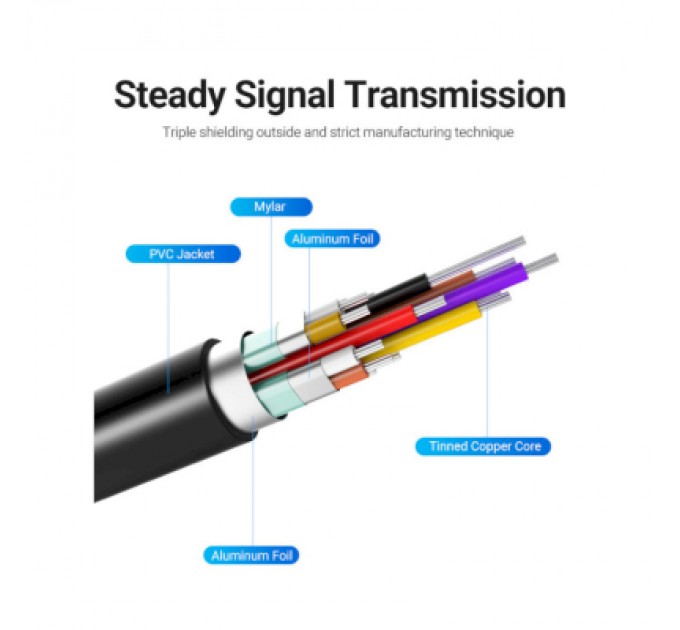 Vention Кабель мультимедійний USB-C 3.1 to HDMI 1.5m 90° 4K 60 Гц PVC Black Vention (CGVBG)