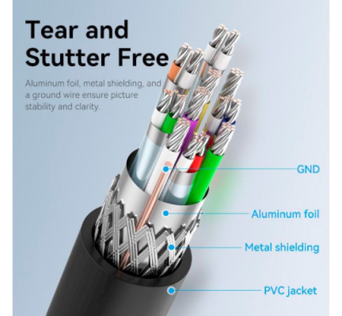 Vention Кабель мультимедійний DisplayPort to DisplayPort 5.0m V1.2 4K 60Hz 3D Dolby 7.1 Vention (HAKBJ)