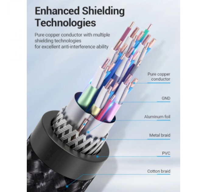 Vention Кабель мультимедійний DVI to DVI 24+1pin 5.0m 2K 60Hz ferrite Vention (EAEBJ)