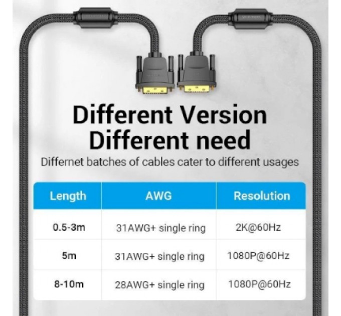 Vention Кабель мультимедійний DVI to DVI 24+1pin 8.0m 2K 60Hz ferrite Vention (EAEBK)