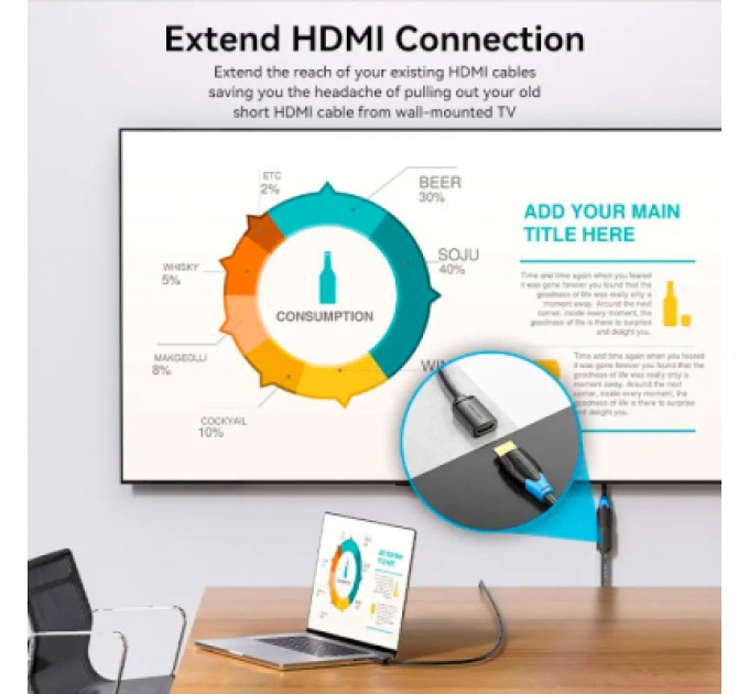 Vention Кабель мультимедійний HDMI M to HDMI F 2.0m V2.0 4K 60Hz PVC Vention (AHCBH)
