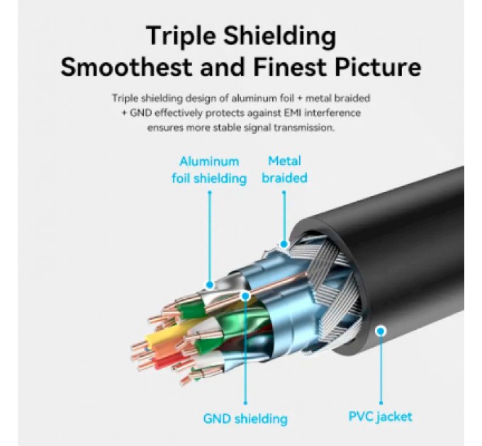 Vention Кабель мультимедійний HDMI M to HDMI F 5.0m V2.0 4K 60Hz PVC Vention (AHCBJ)