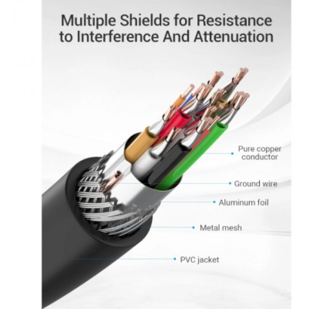 Vention Кабель мультимедійний HDMI to HDMI 8.0m V2.0 Engineering 4K 60Hz 18Gbps HD 7.1 PVC Black Vention (AAMBK)