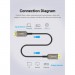 Vention Кабель мультимедійний HDMI to HDMI 15.0m V2.1 Optical 8K 60Hz 48Gbps Dolby 7.1 TPE Black Metal Type Vention (AAZBN)